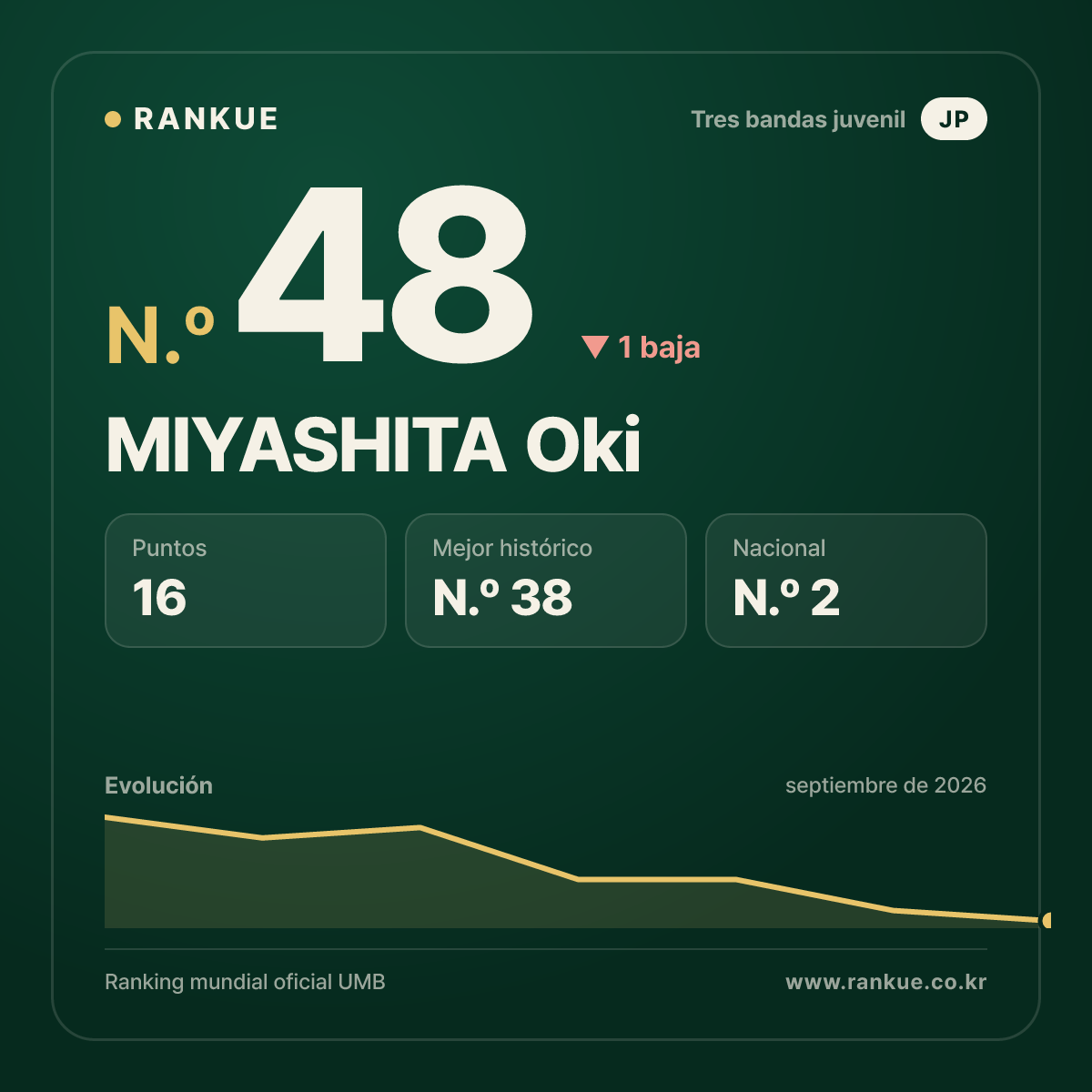 MIYASHITA Oki — N.º 48