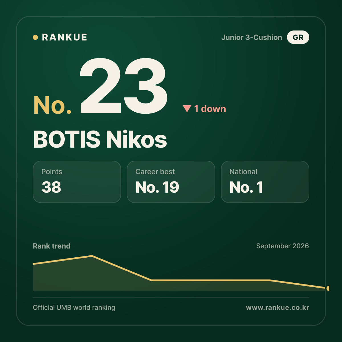 BOTIS Nikos — No.23