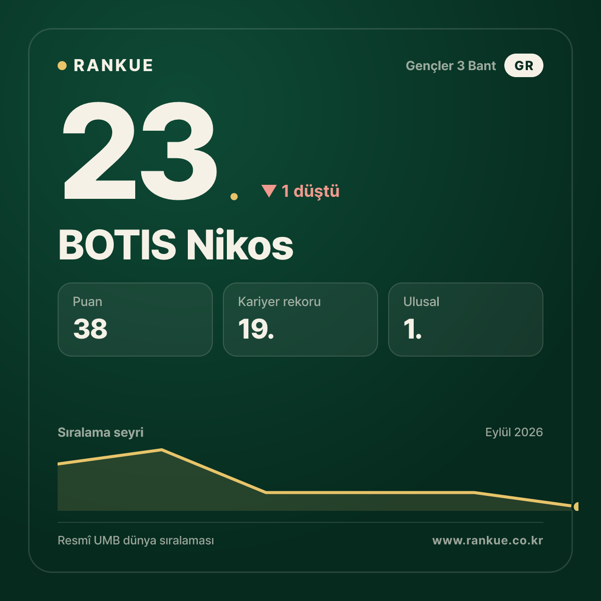 BOTIS Nikos — 23.