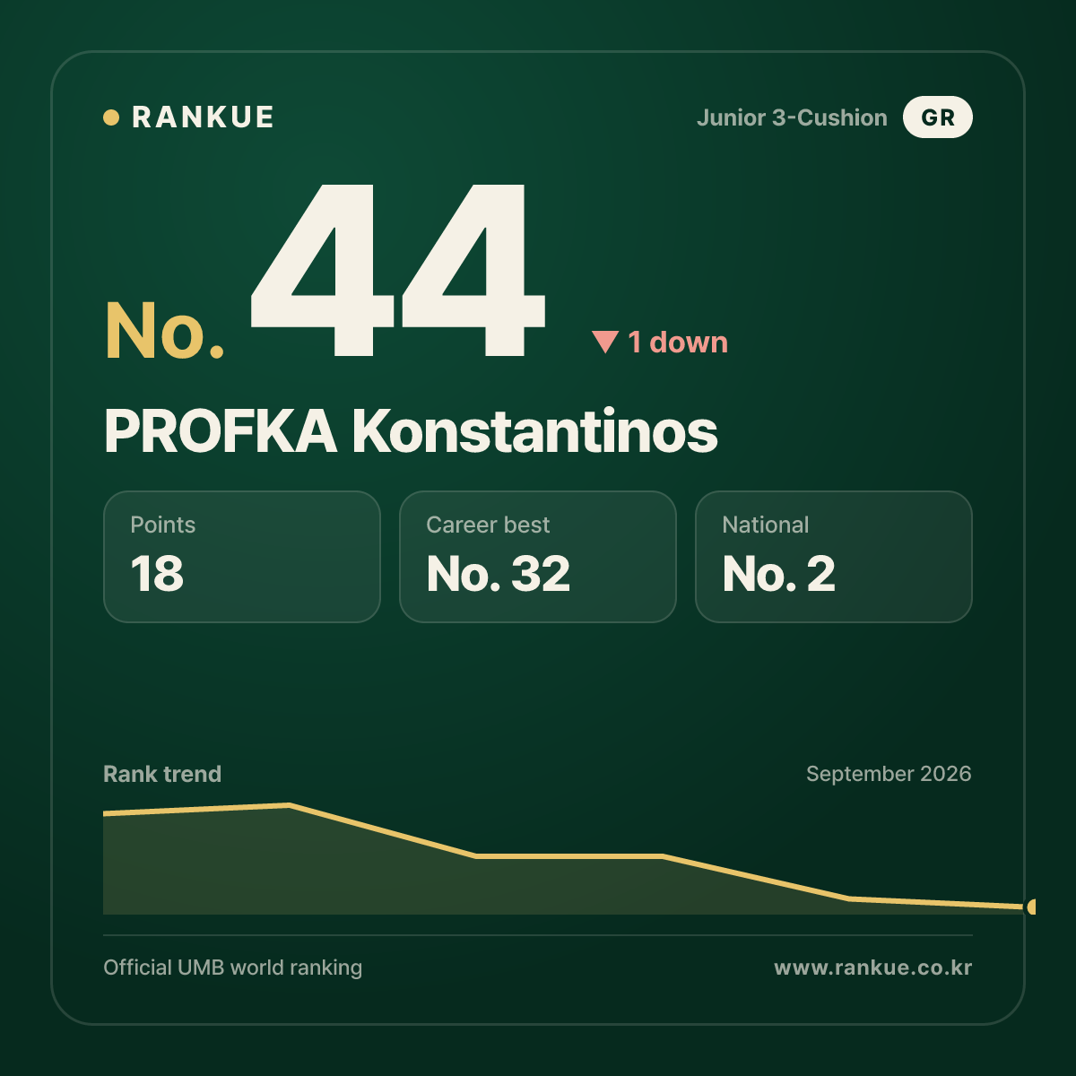 PROFKA Konstantinos — No.44