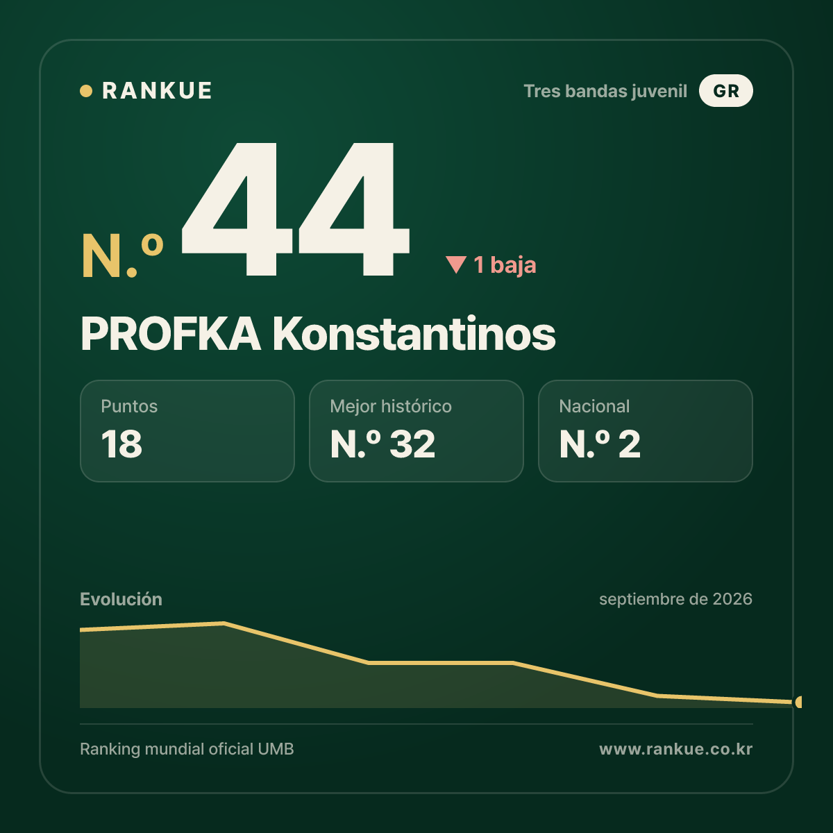 PROFKA Konstantinos — N.º 44