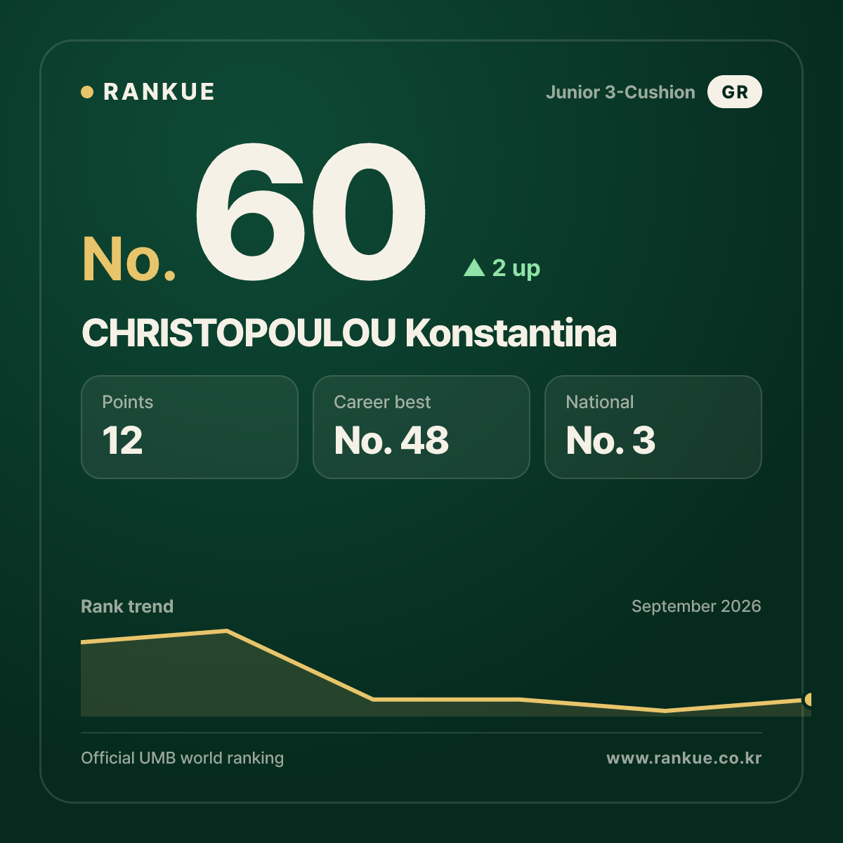 CHRISTOPOULOU Konstantina — No.60