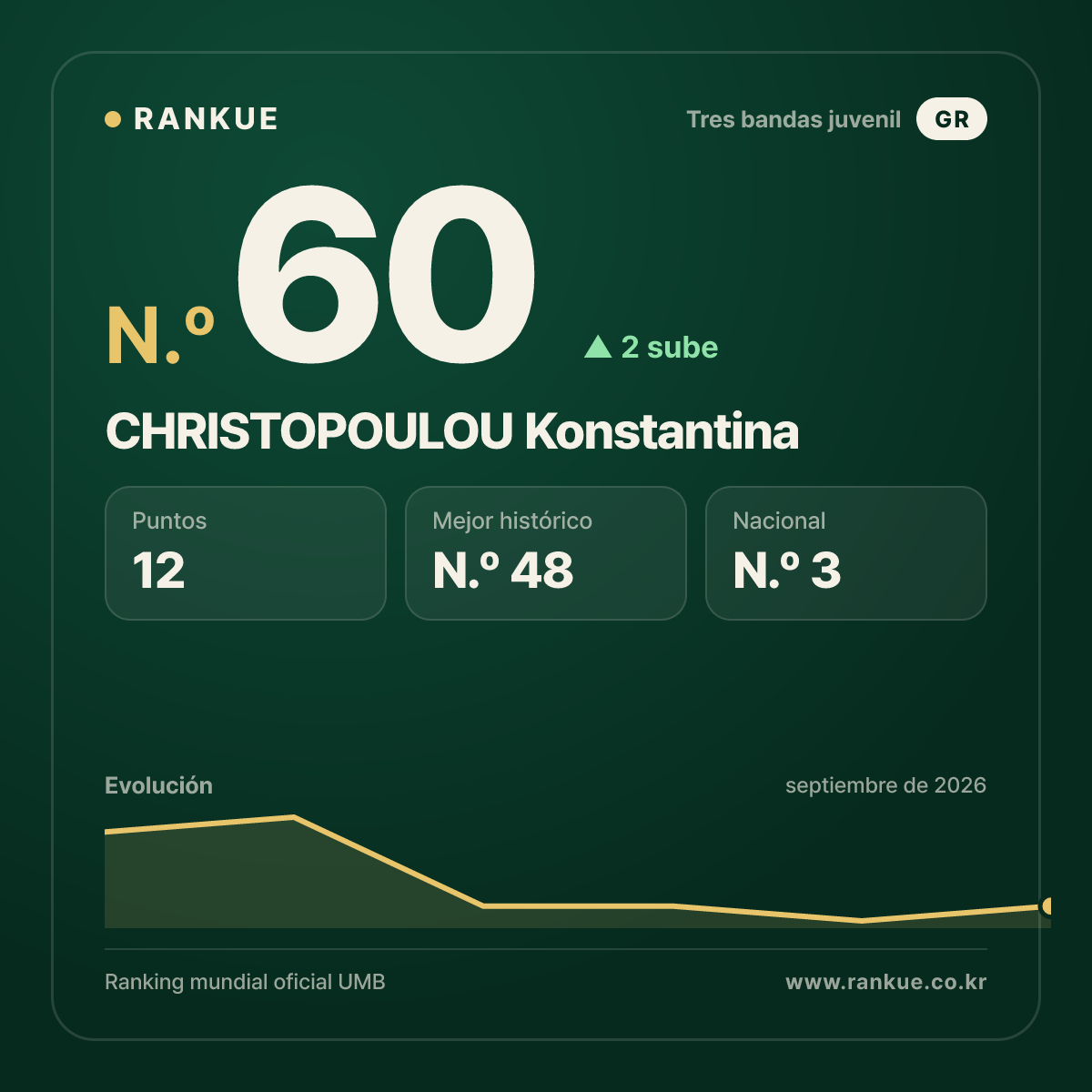 CHRISTOPOULOU Konstantina — N.º 60