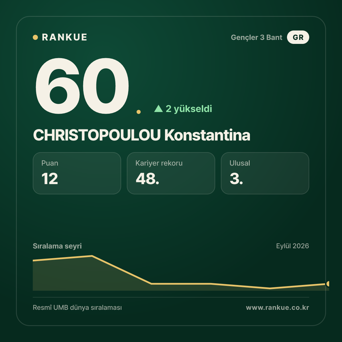 CHRISTOPOULOU Konstantina — 60.