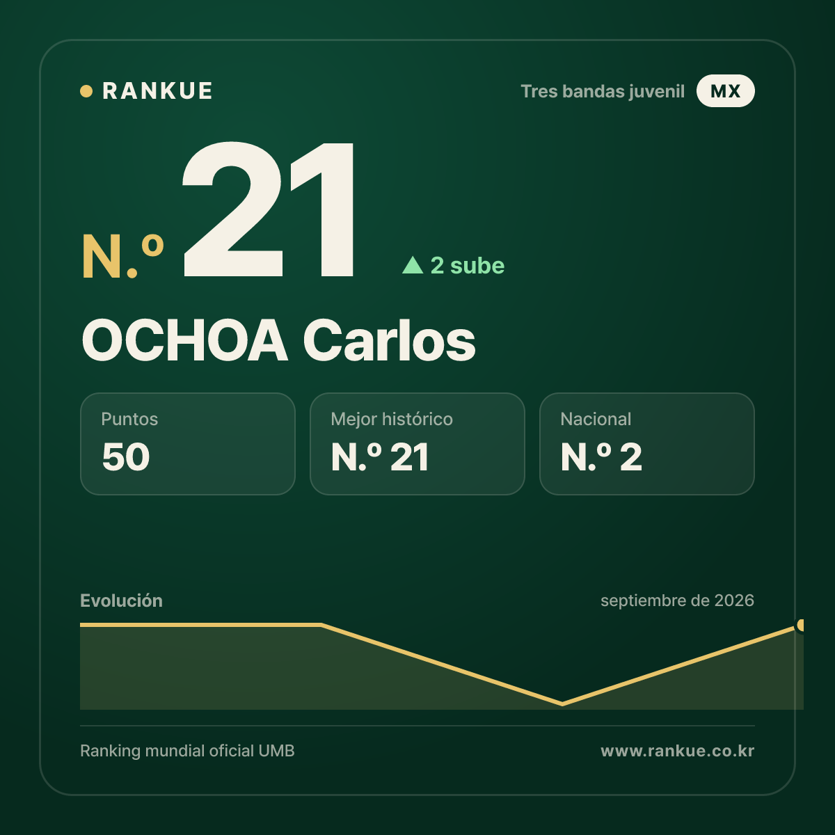 OCHOA Carlos — N.º 21