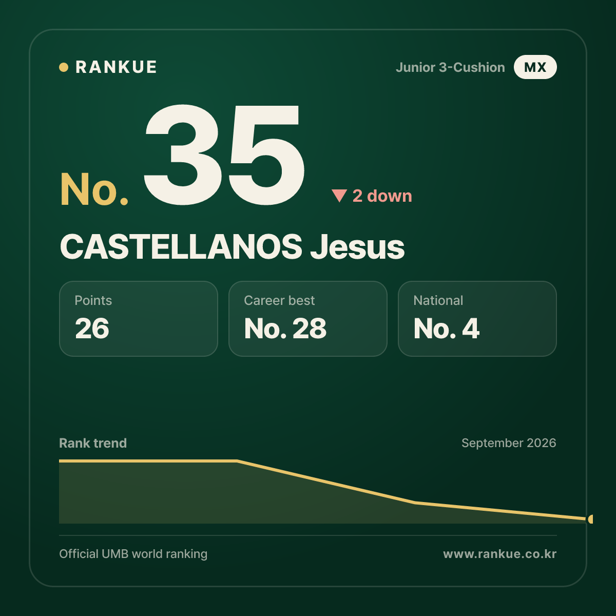 CASTELLANOS Jesus — No.35