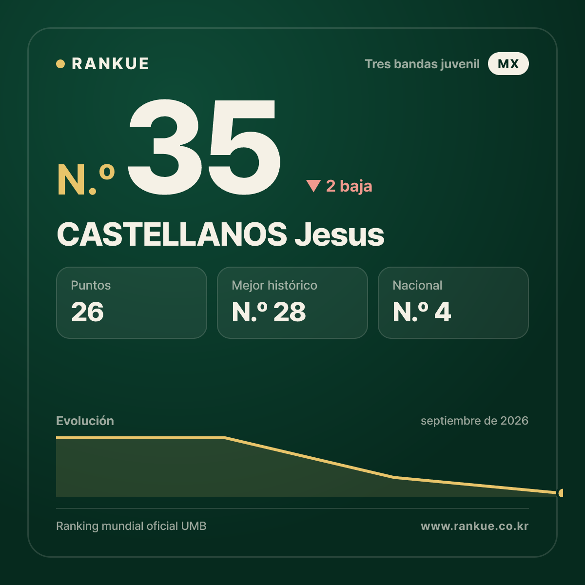 CASTELLANOS Jesus — N.º 35