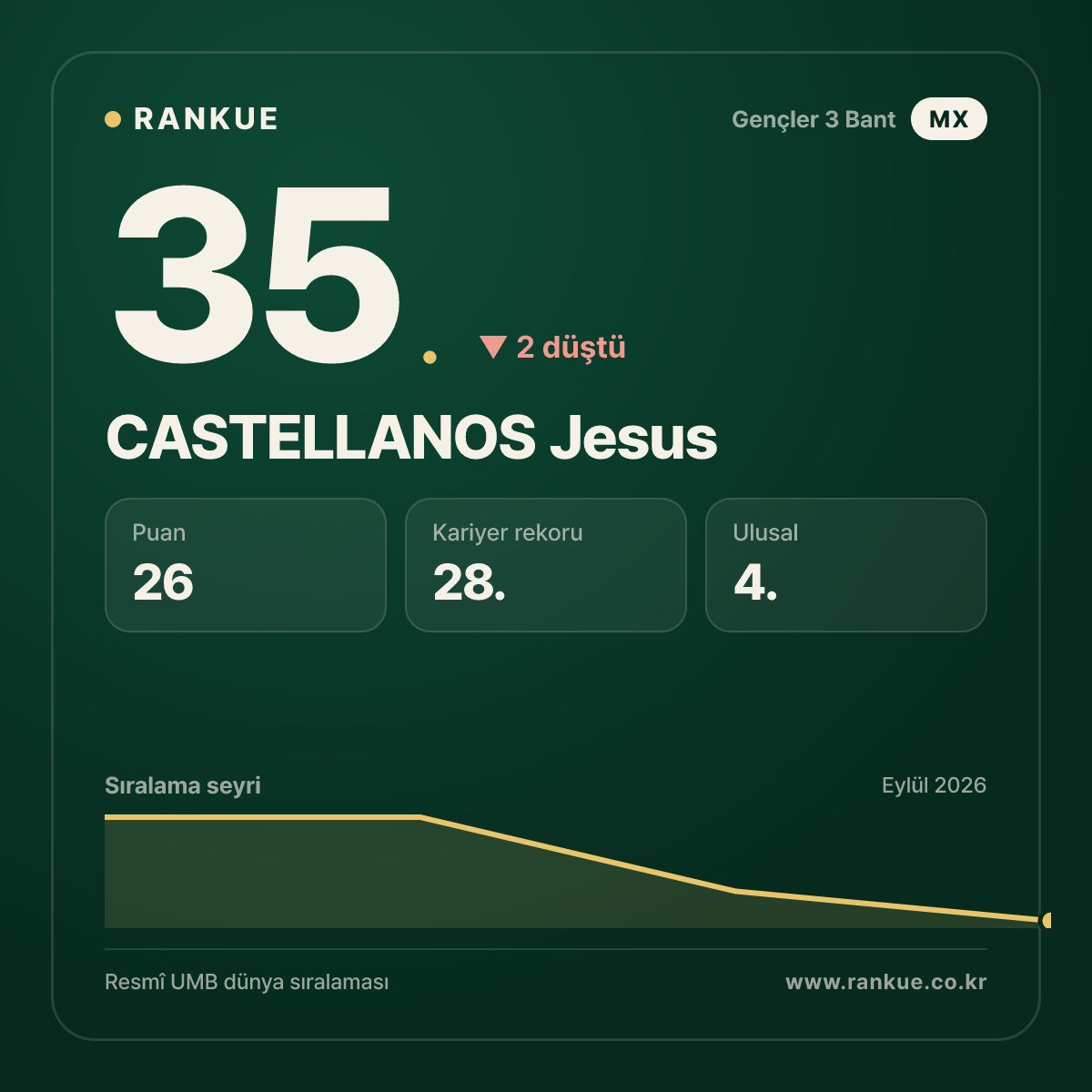 CASTELLANOS Jesus — 35.