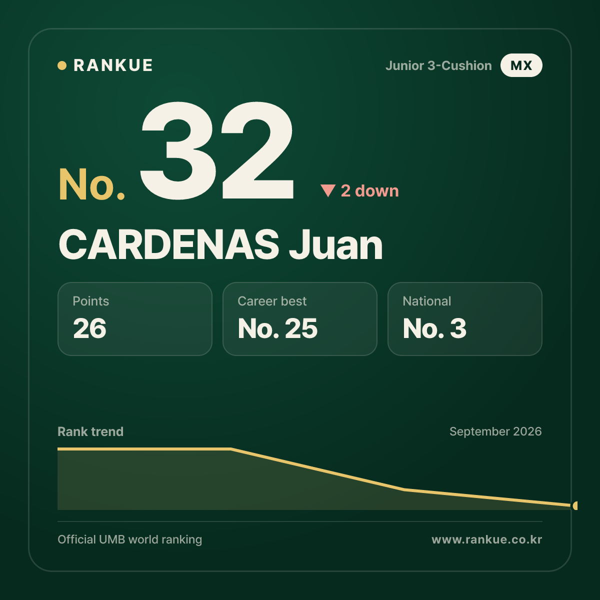 CARDENAS Juan — No.32