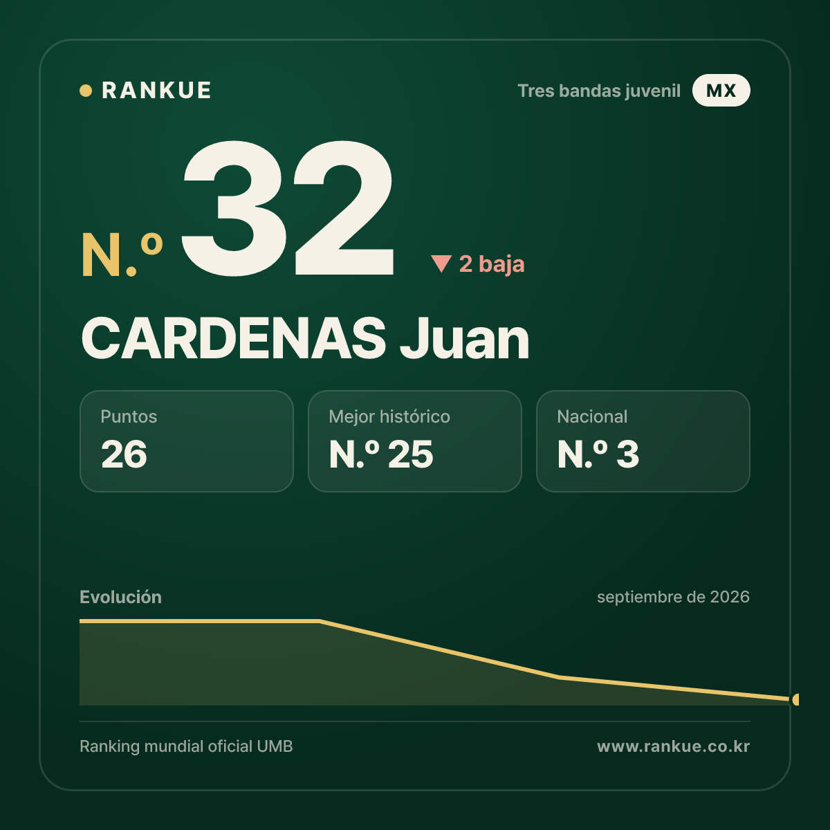 CARDENAS Juan — N.º 32