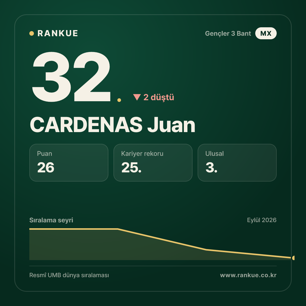 CARDENAS Juan — 32.