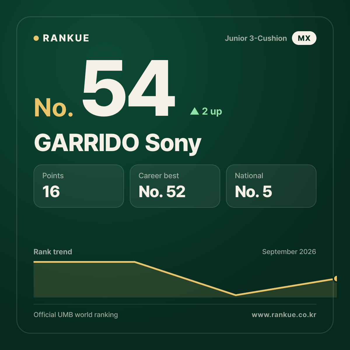 GARRIDO Sony — No.54