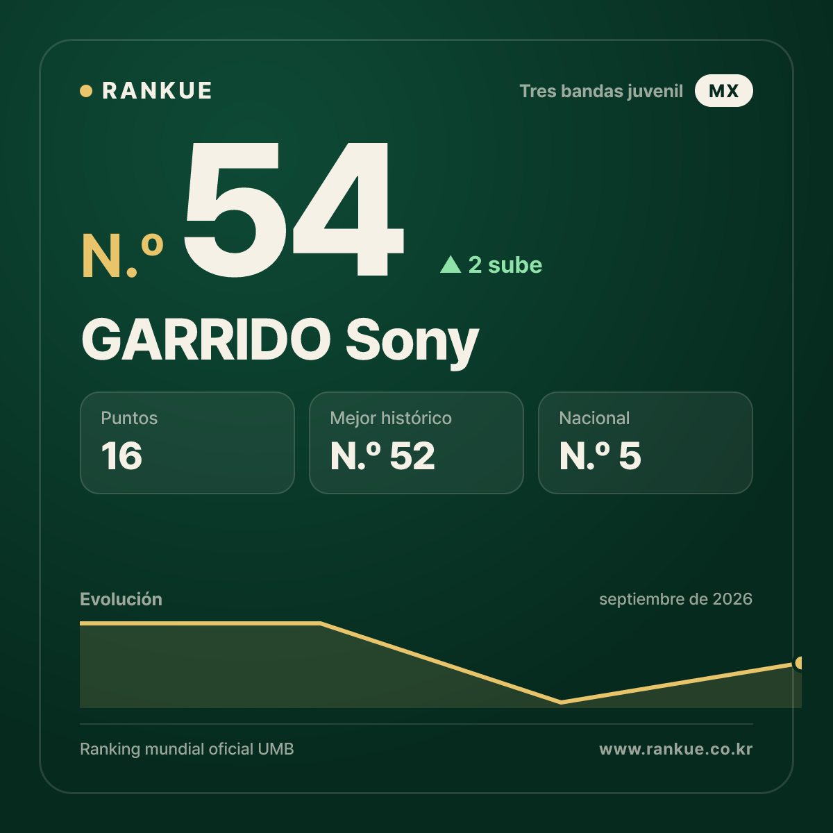 GARRIDO Sony — N.º 54