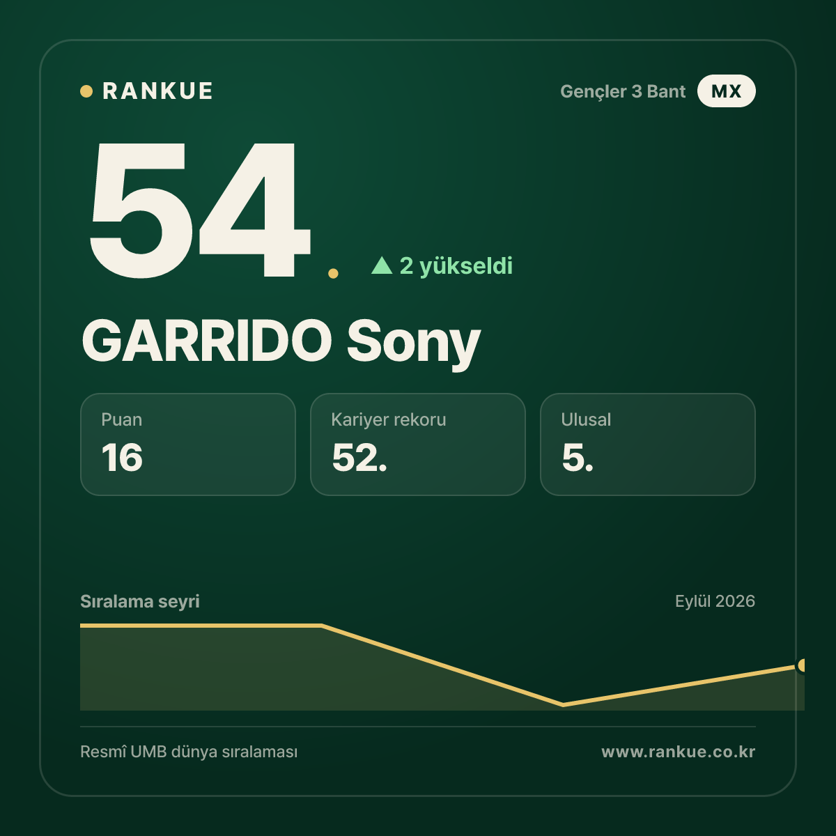 GARRIDO Sony — 54.
