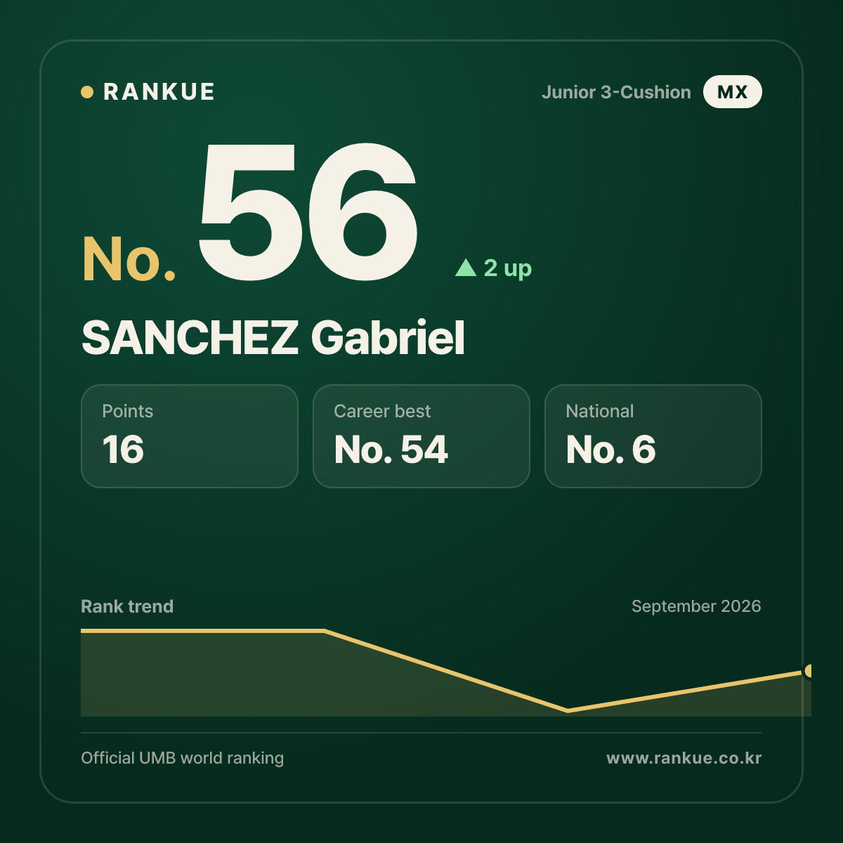 SANCHEZ Gabriel — No.56