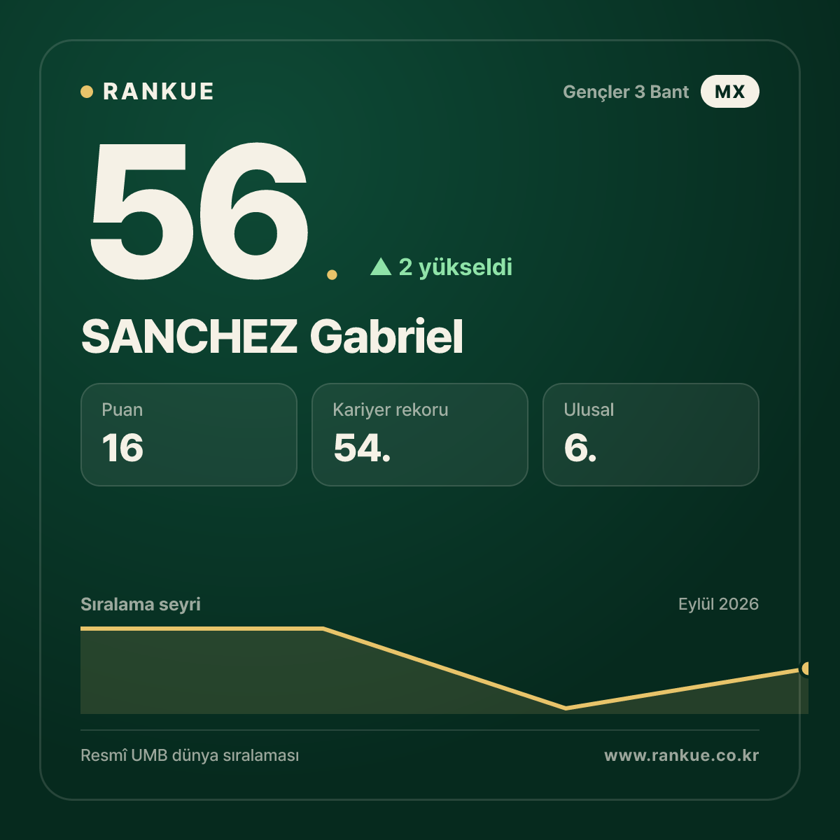 SANCHEZ Gabriel — 56.