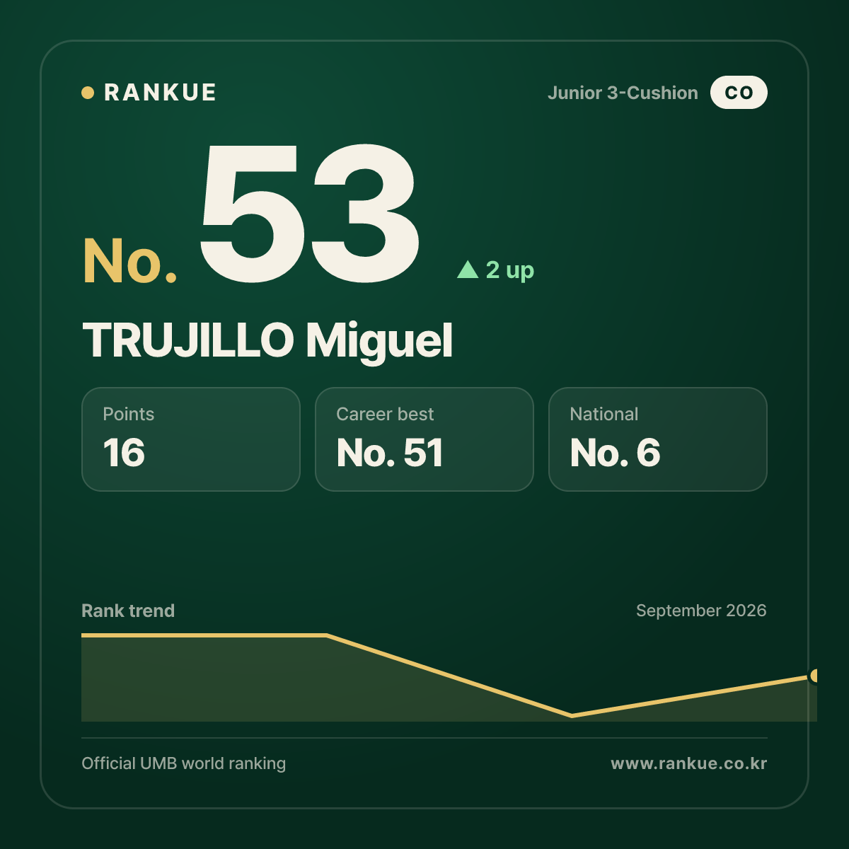 TRUJILLO Miguel — No.53