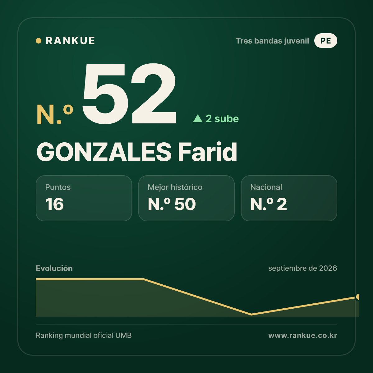 GONZALES Farid — N.º 52
