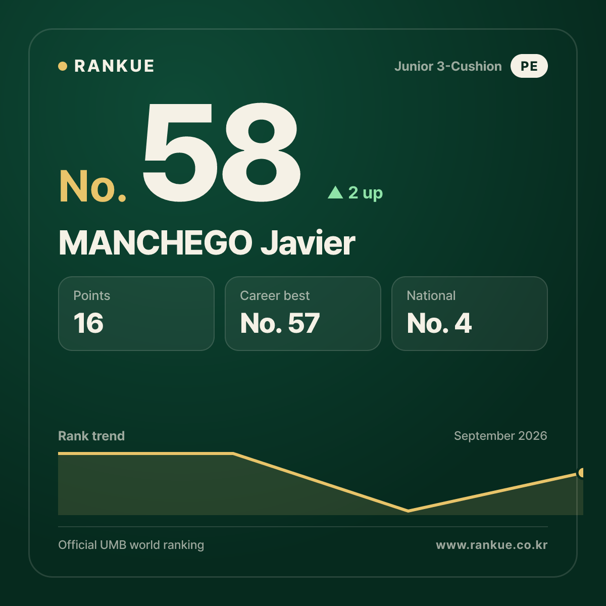 MANCHEGO Javier — No.58