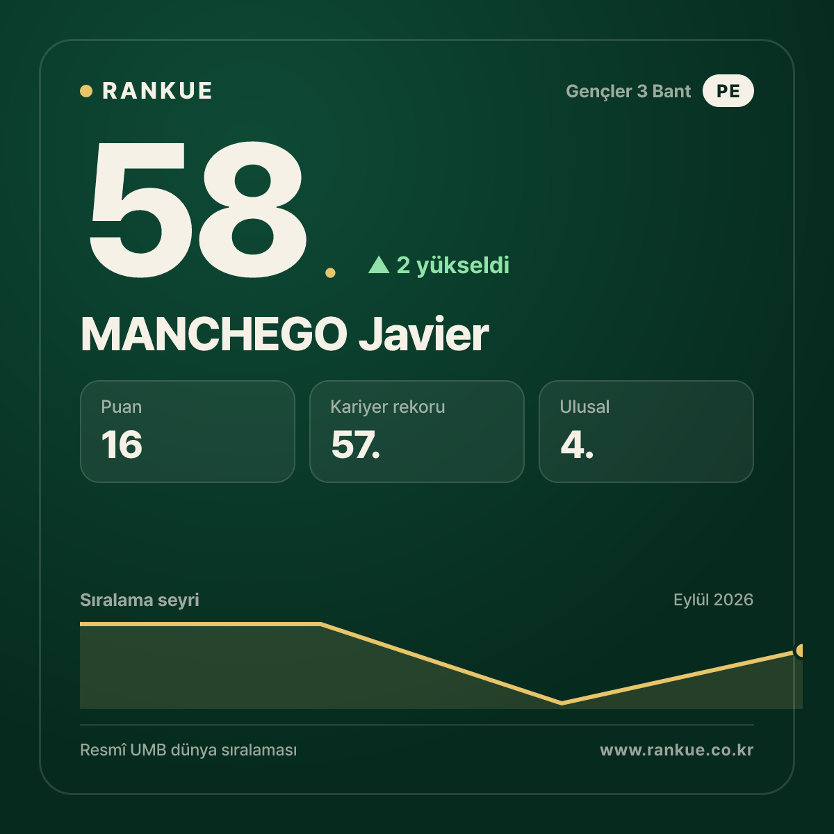 MANCHEGO Javier — 58.