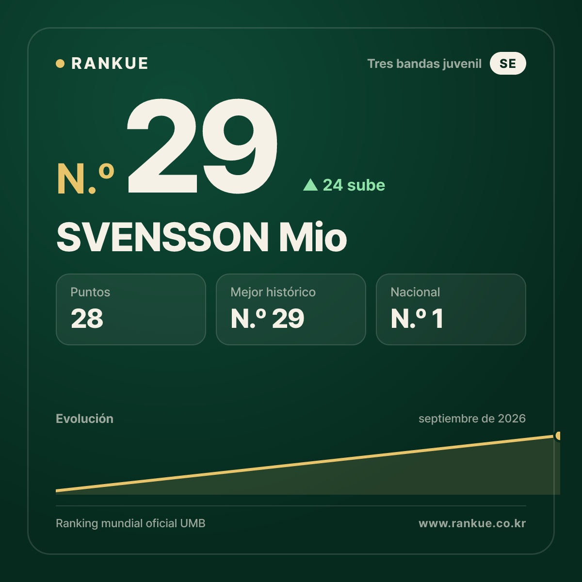 SVENSSON Mio — N.º 29