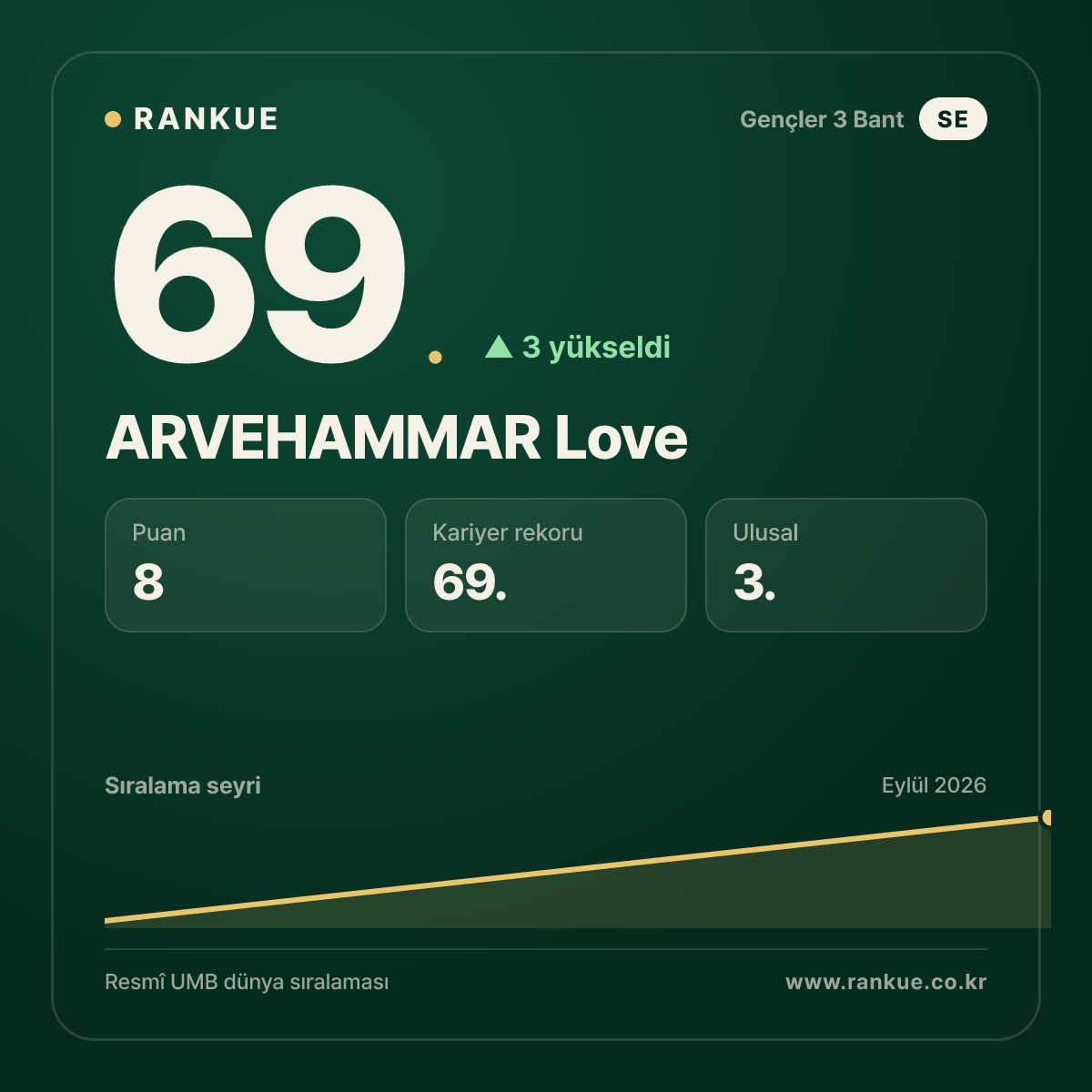 ARVEHAMMAR Love — 69.
