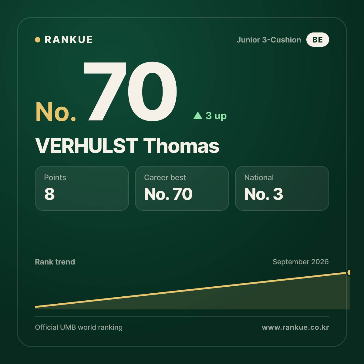 VERHULST Thomas — No.70