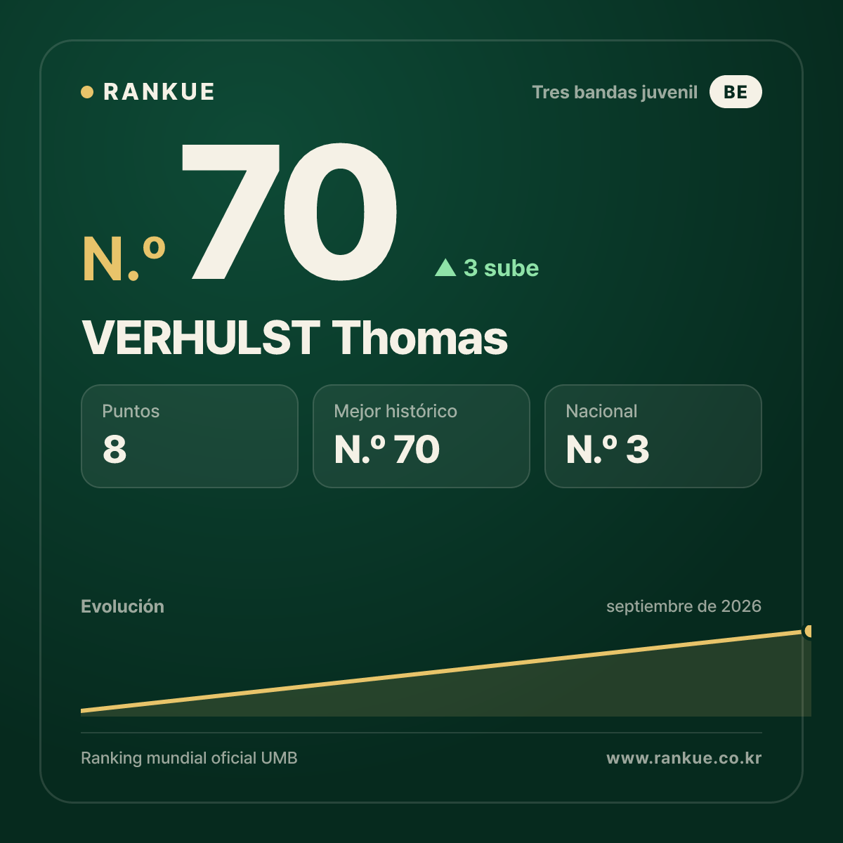 VERHULST Thomas — N.º 70