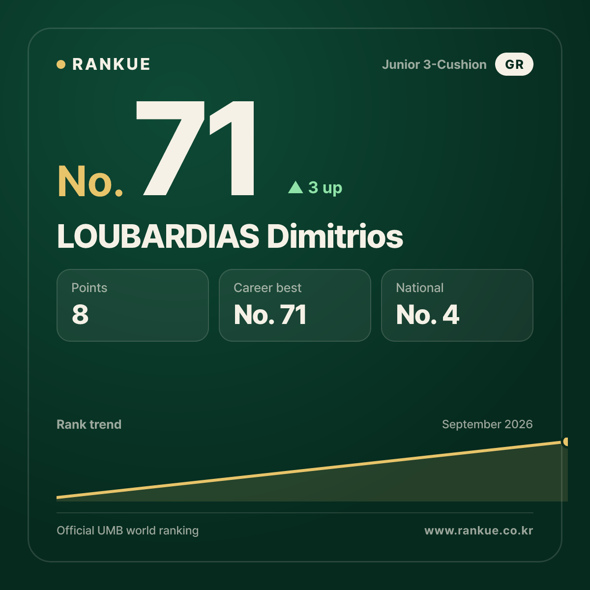 LOUBARDIAS Dimitrios — No.71