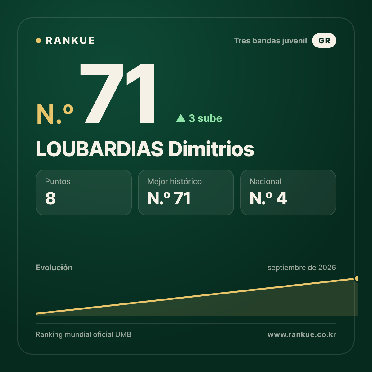 LOUBARDIAS Dimitrios — N.º 71