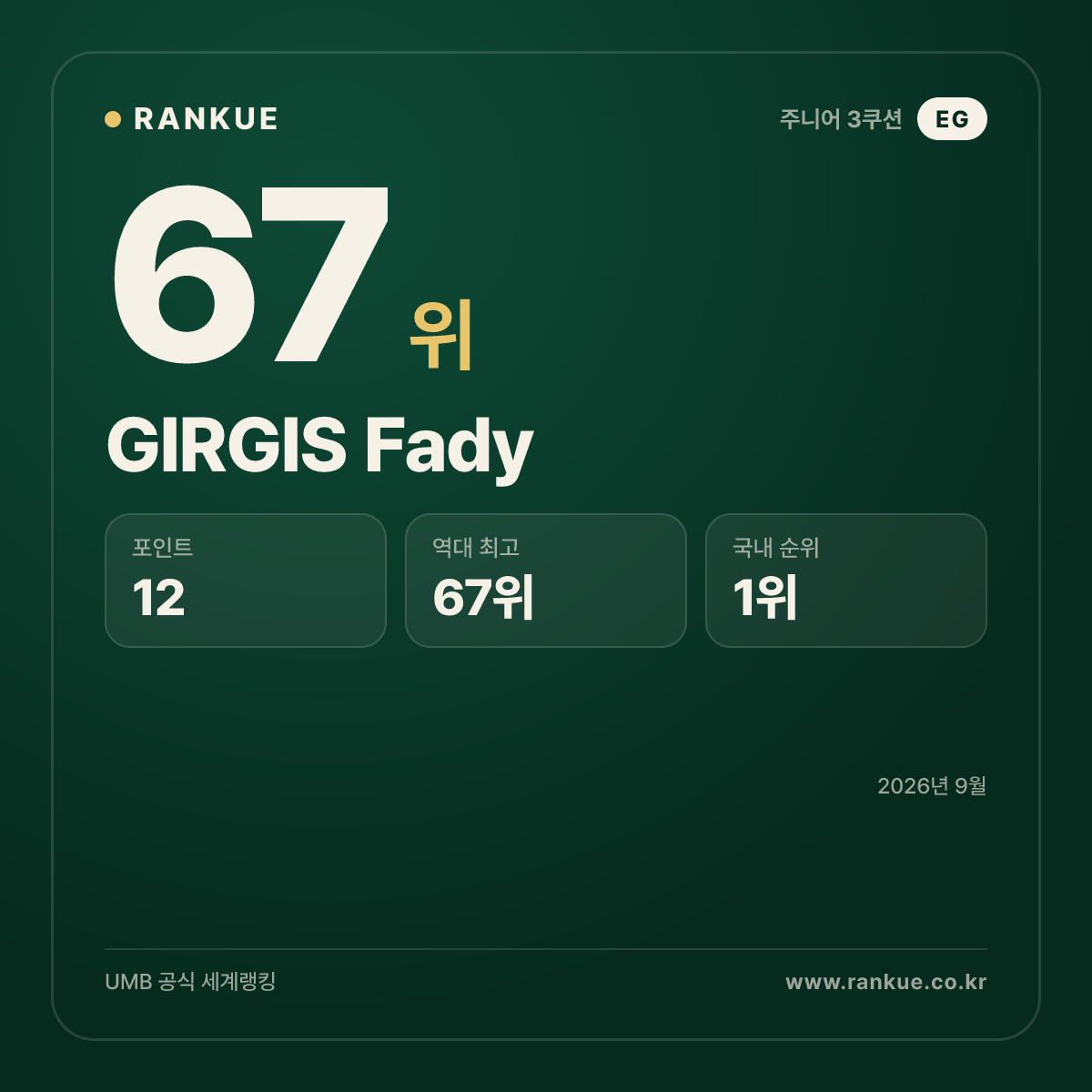GIRGIS Fady — 당구 세계랭킹 67위