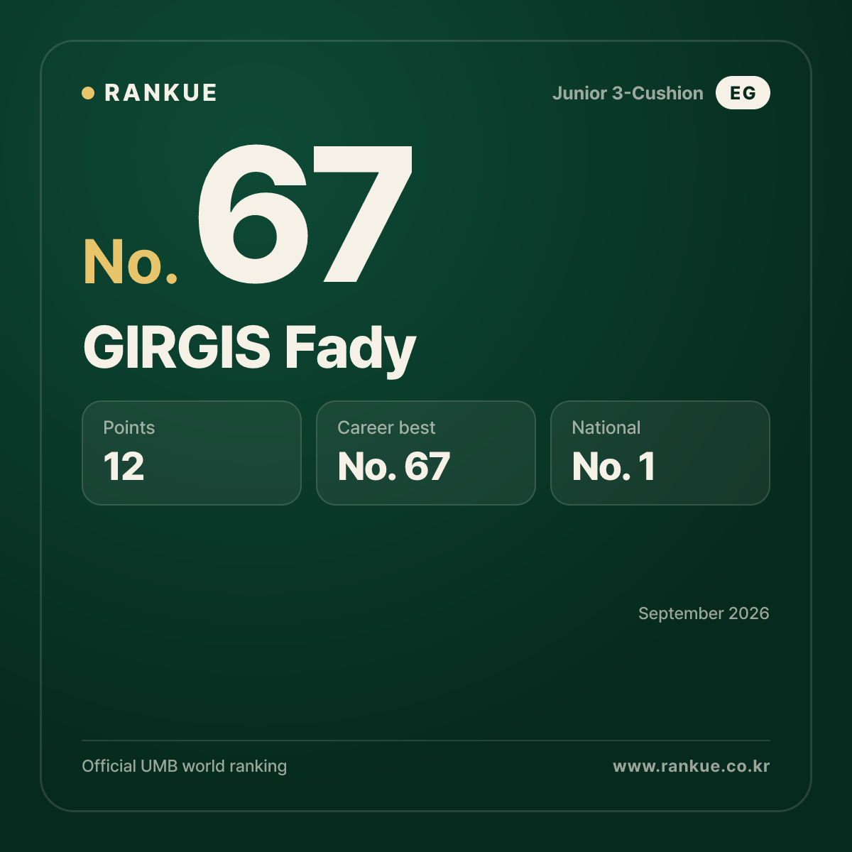 GIRGIS Fady — No.67