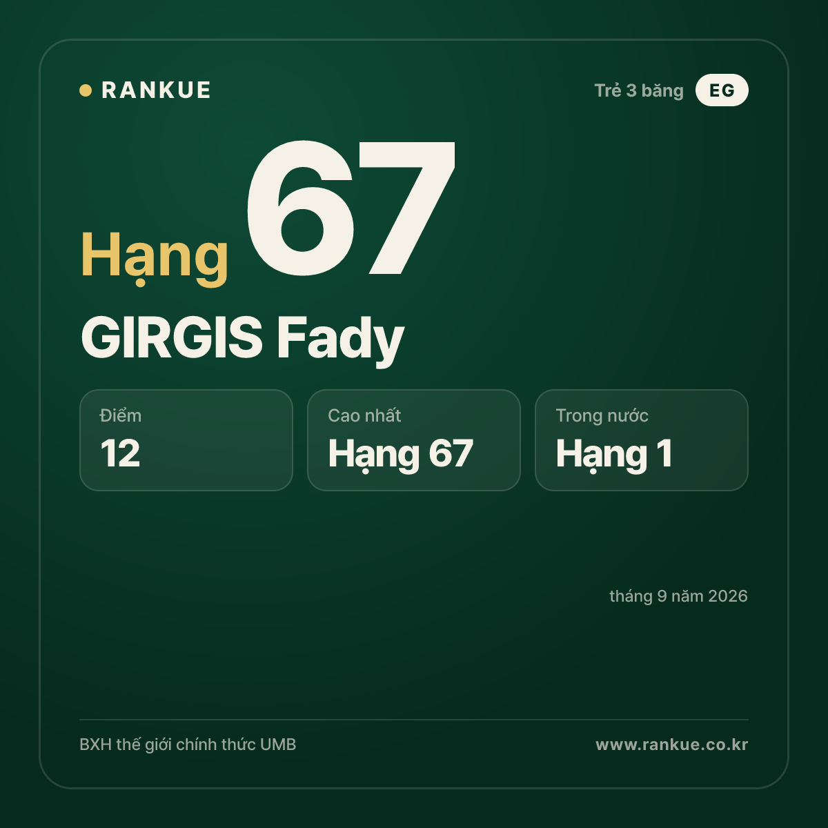 GIRGIS Fady — hạng 67
