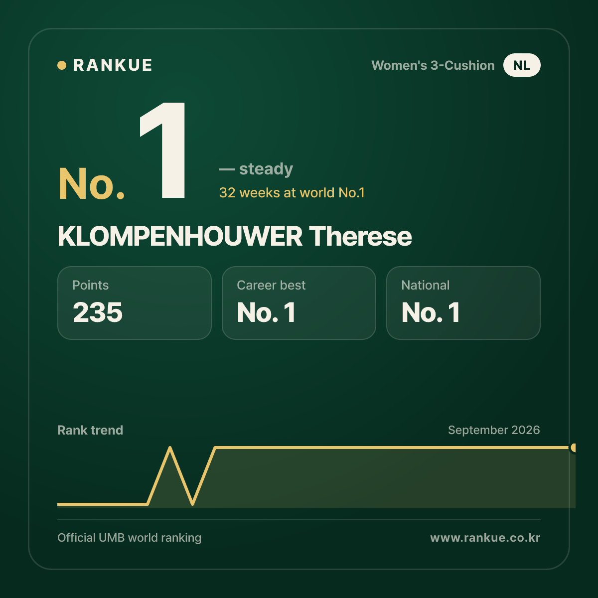 KLOMPENHOUWER Therese — No.1