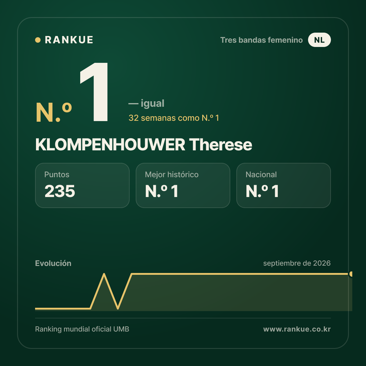 KLOMPENHOUWER Therese — N.º 1