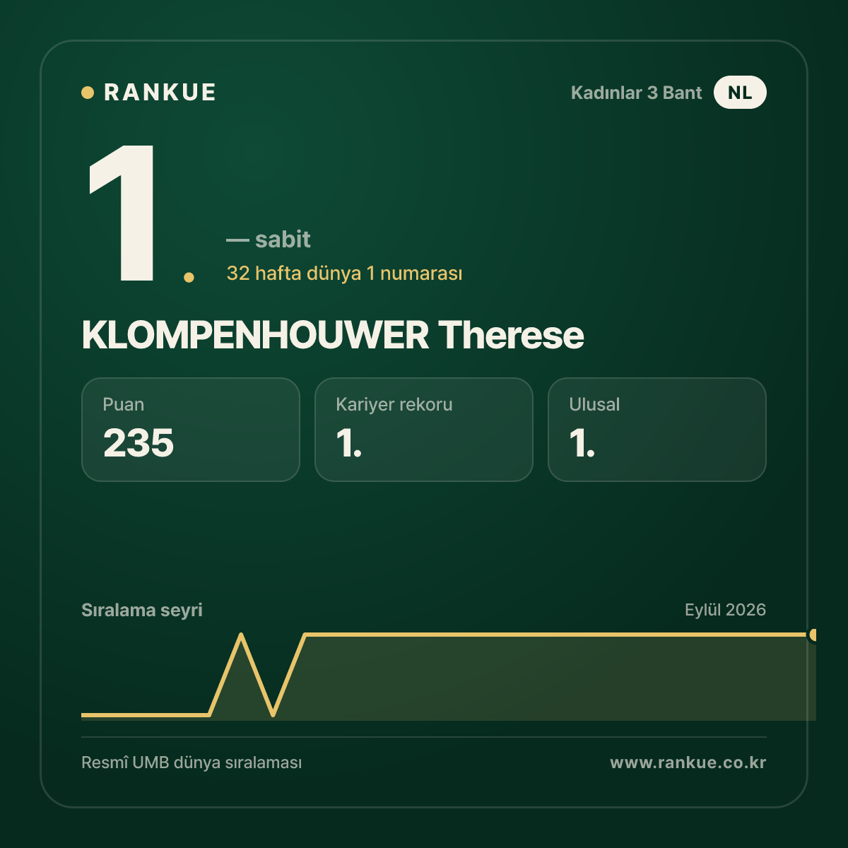 KLOMPENHOUWER Therese — 1.