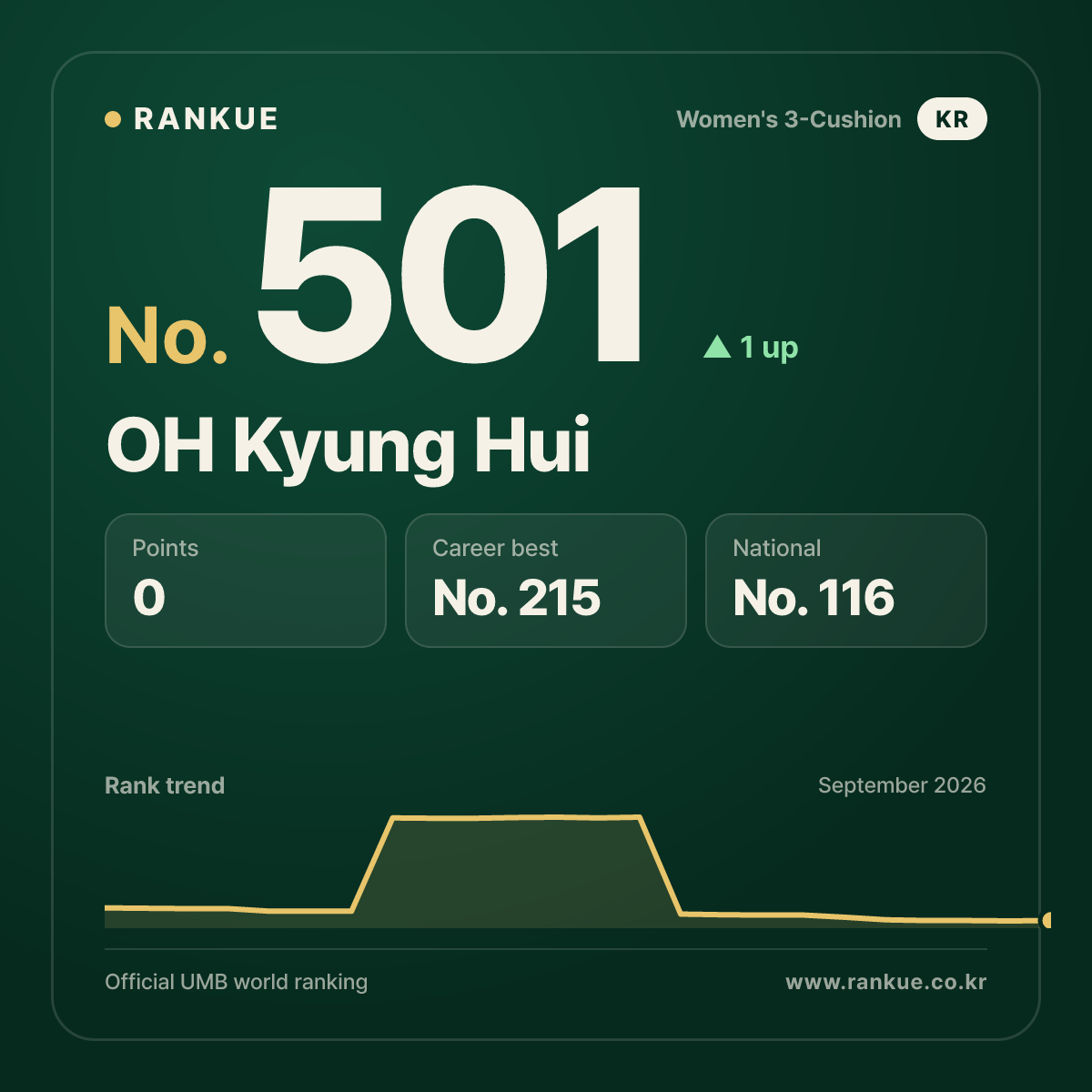 OH Kyung Hui — No.501