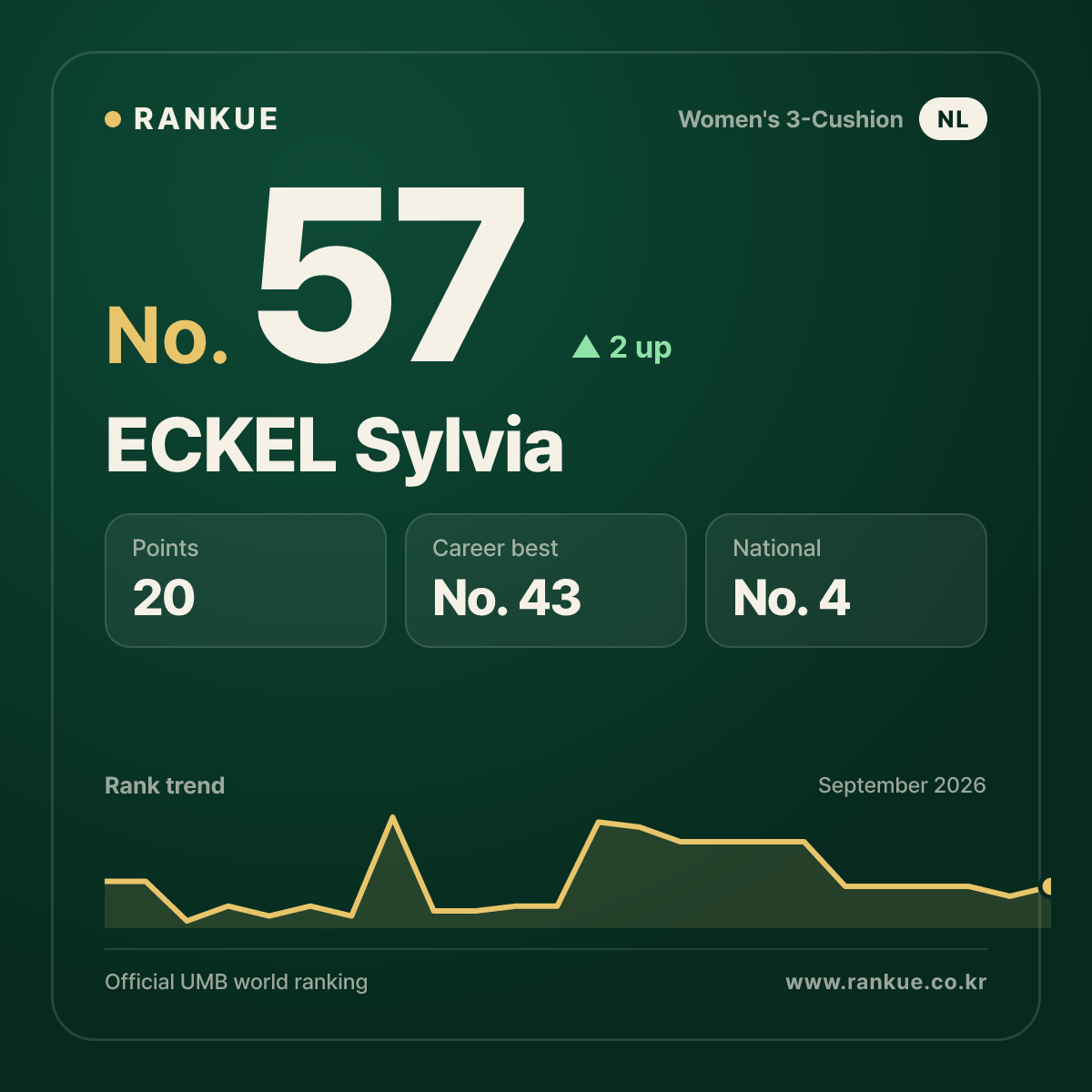 ECKEL Sylvia — No.57