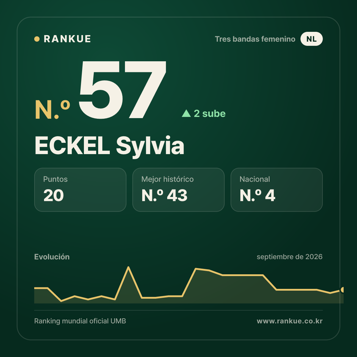 ECKEL Sylvia — N.º 57