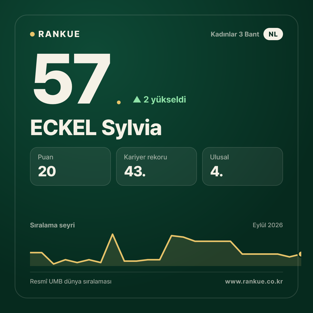 ECKEL Sylvia — 57.