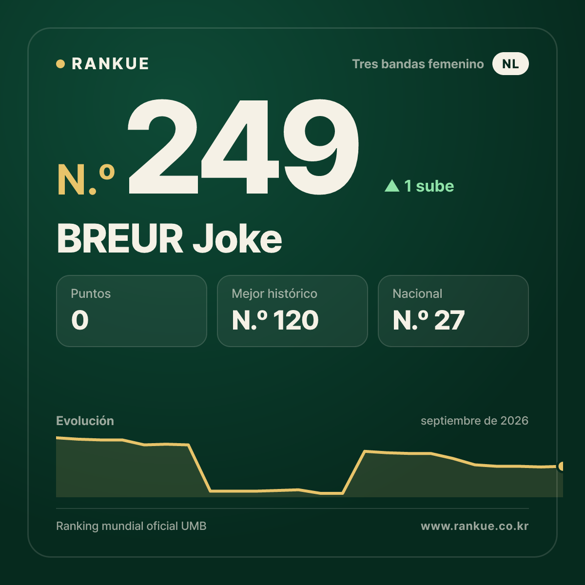 BREUR Joke — N.º 249