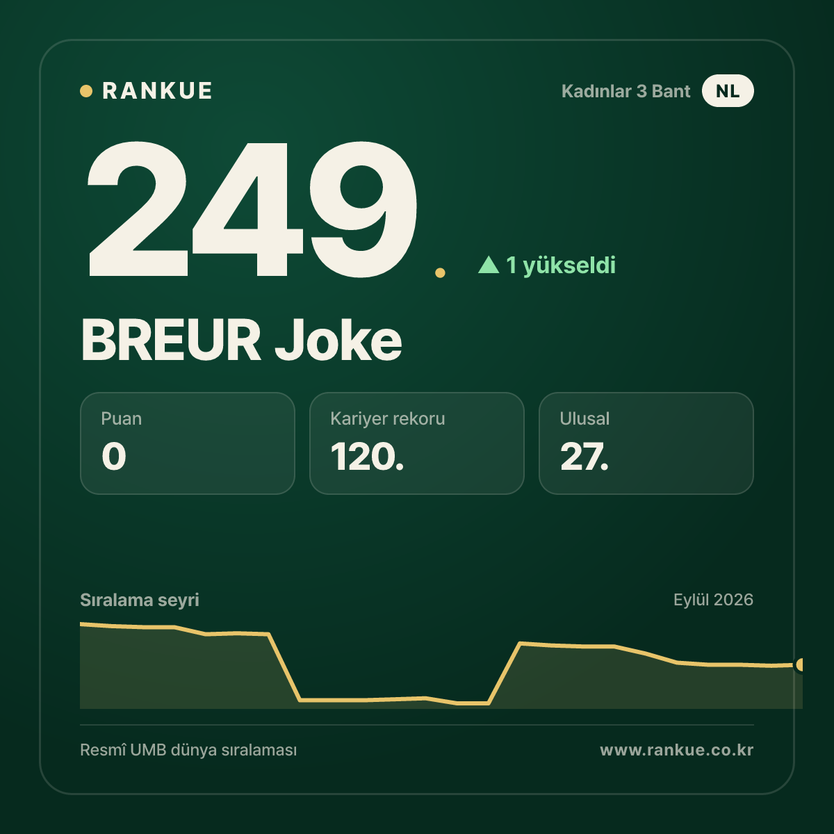 BREUR Joke — 249.