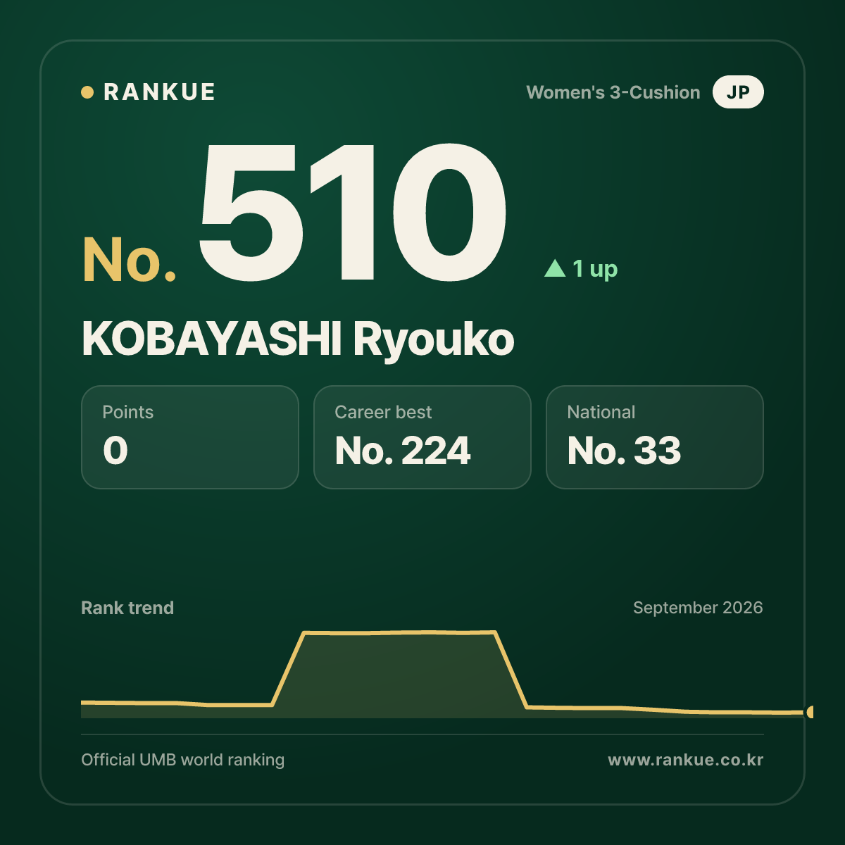 KOBAYASHI Ryouko — No.510