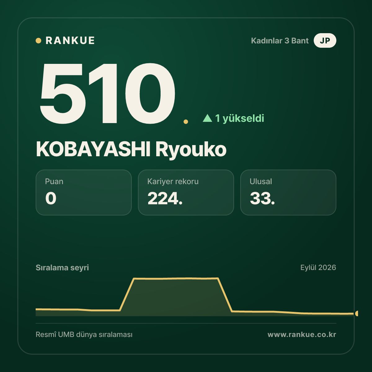 KOBAYASHI Ryouko — 510.