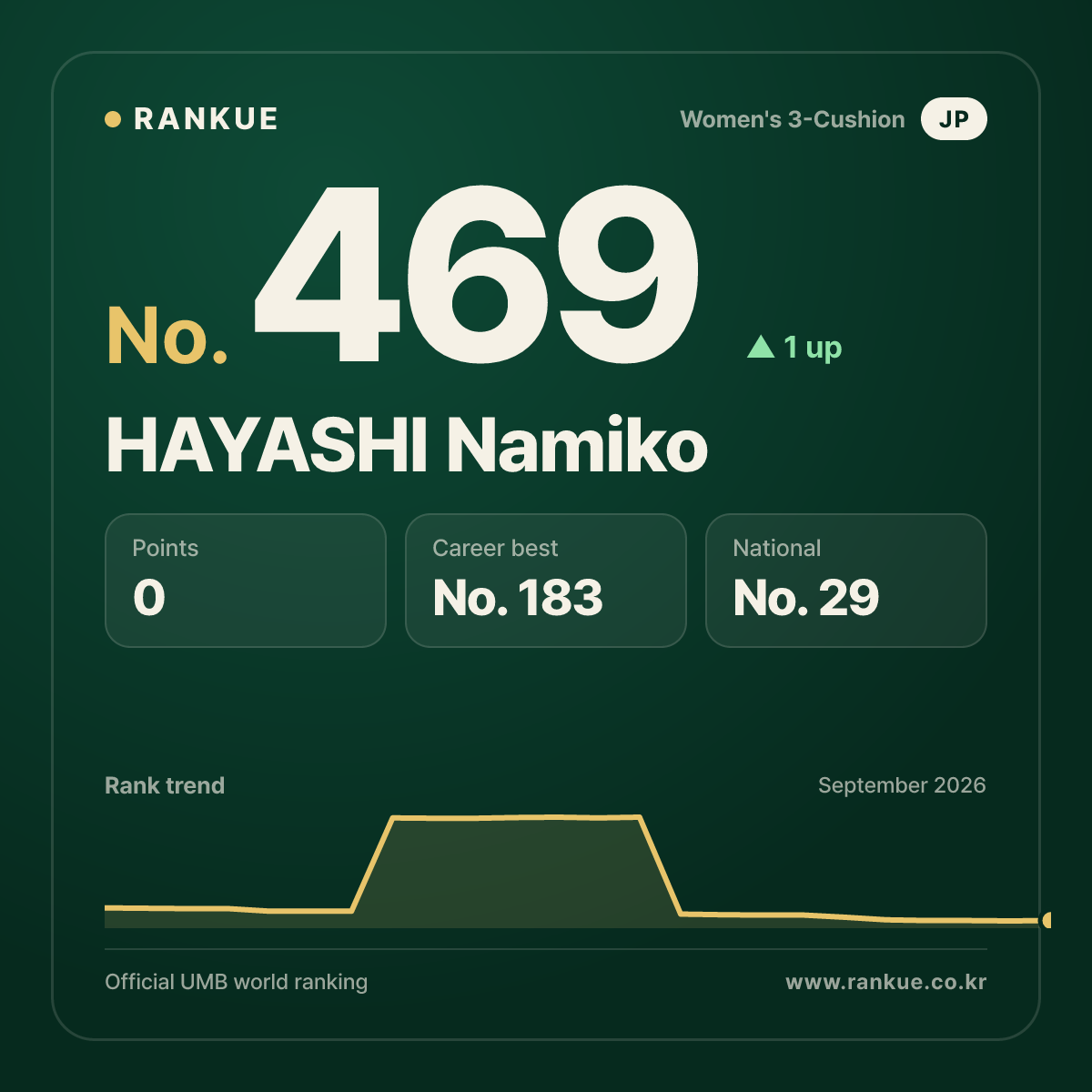 HAYASHI Namiko — No.469