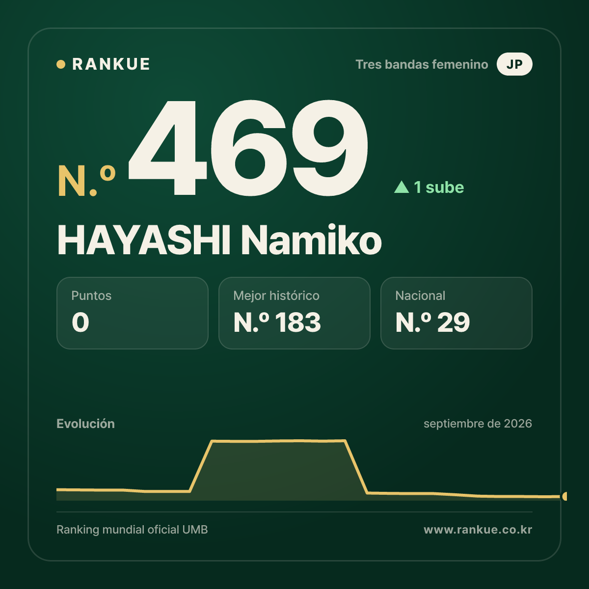 HAYASHI Namiko — N.º 469