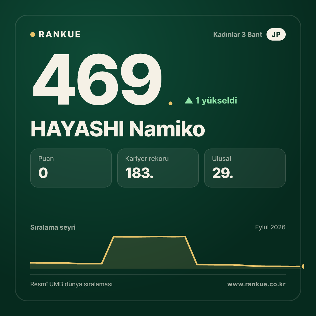 HAYASHI Namiko — 469.