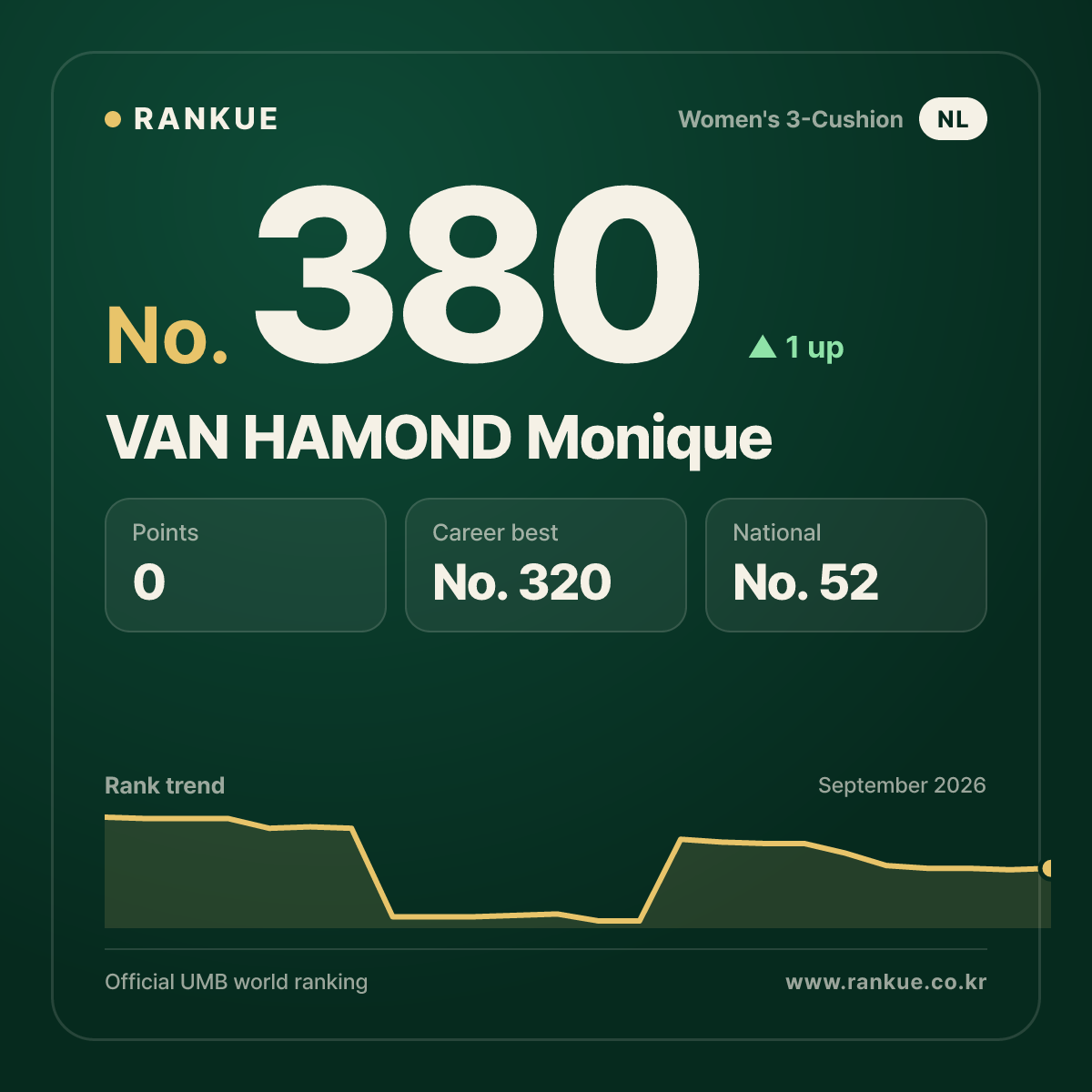 VAN HAMOND Monique — No.380