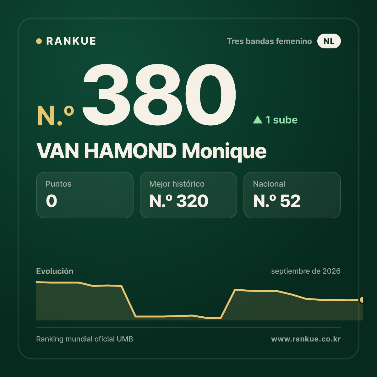 VAN HAMOND Monique — N.º 380