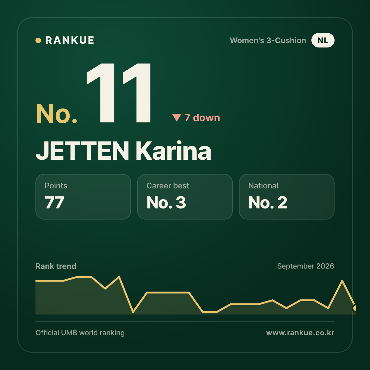 JETTEN Karina — No.11